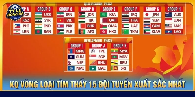 Kết quả vòng loại đã tìm thấy những cái tên xuất sắc nhất