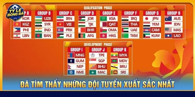 Sau giai đoạn vòng bảng, đã tìm thấy những đội tuyển xuất sắc nhất