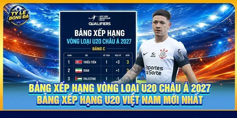 U20 Châu Á 2027: Cập nhật BXH Sau Vòng Loại, BXH Việt Nam